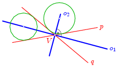 M. v. středů kružnic, jež se dotýkají daných dvou různoběžek [kliknutím otevřete PDF obrázek v samostatném okně]